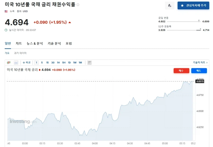 주식) 요놈 폭등하면 들어갈 생각조차 하지 말자_1.webp