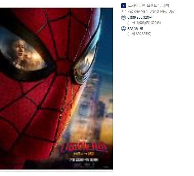 MCU)스파이더맨 신작 첫날 관객수_1.webp