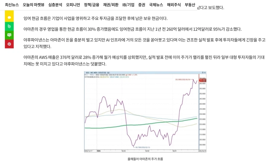 빅테크들 역대급 실적인데 왜 주가는 조지나요_1.webp