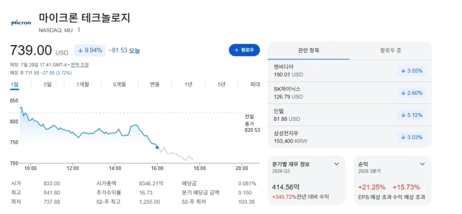 마이크론 주가 우와 시이이바아알......._1.webp