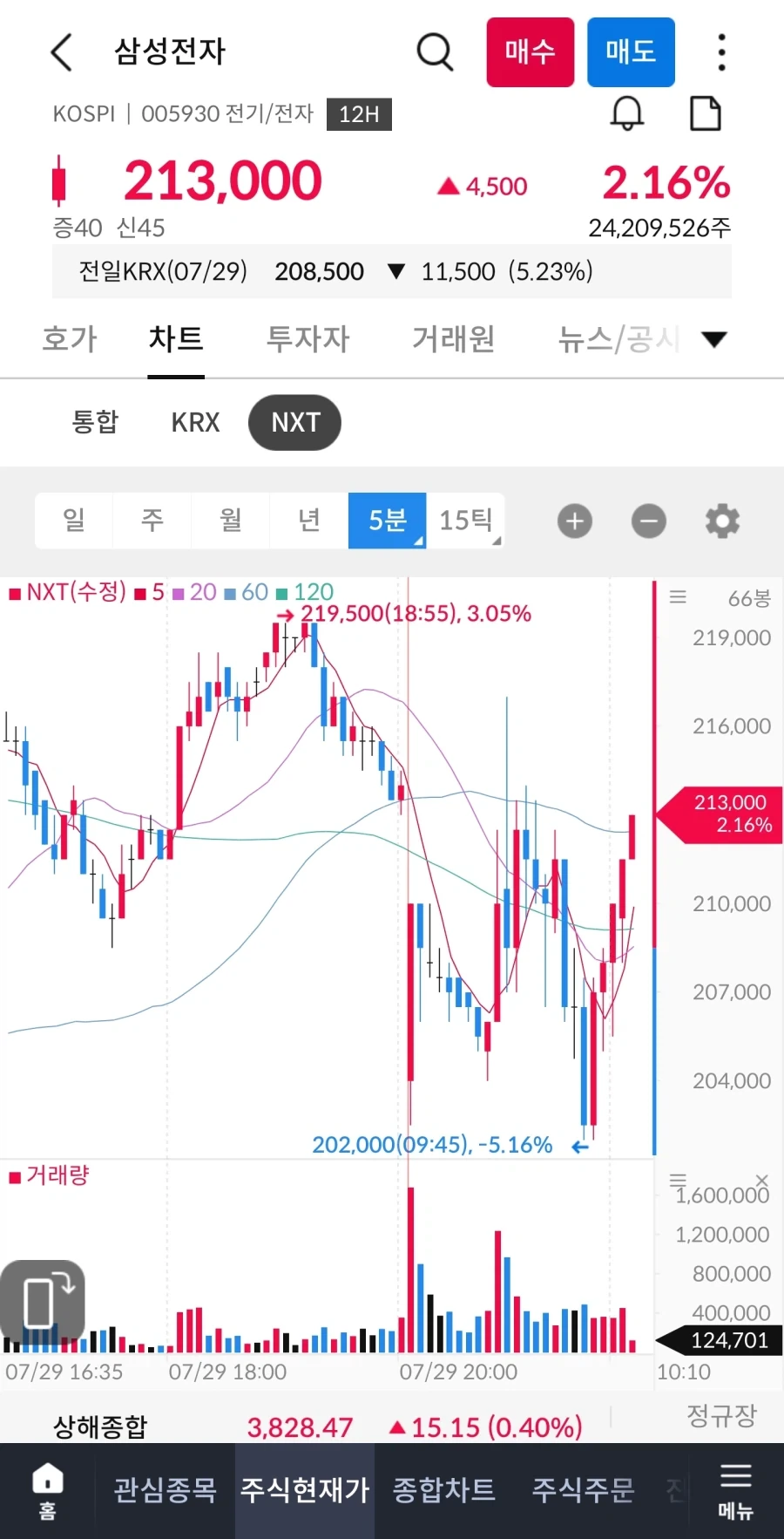 주식)삼전 갑자기 오르는데_1.webp
