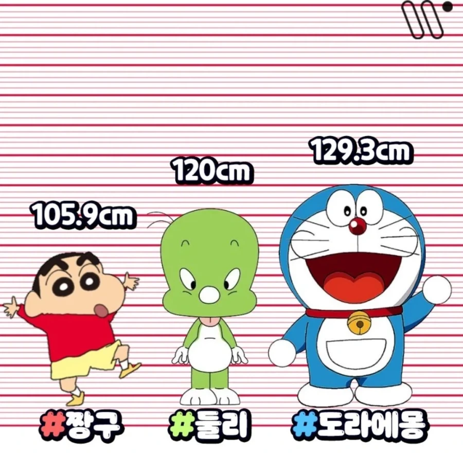 진짜 반전인 애니 속 캐릭터들의 공식 키_3.webp