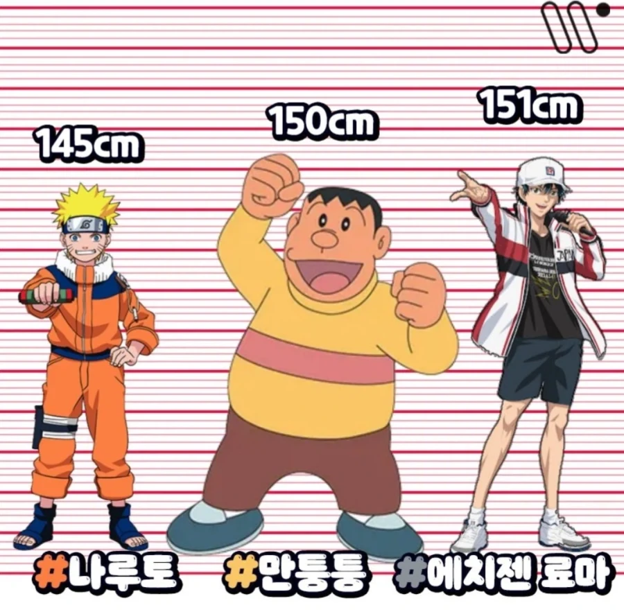 진짜 반전인 애니 속 캐릭터들의 공식 키_4.webp