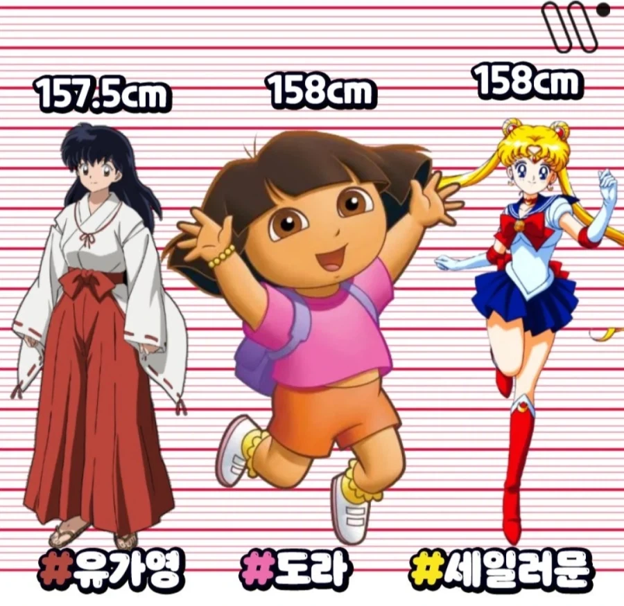 진짜 반전인 애니 속 캐릭터들의 공식 키_5.webp