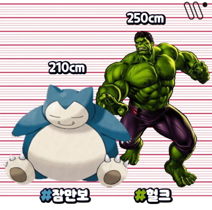 진짜 반전인 애니 속 캐릭터들의 공식 키_9.webp
