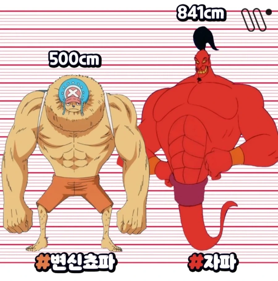진짜 반전인 애니 속 캐릭터들의 공식 키_10.webp