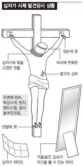 한국에서 가장 괴기스러웠던 자살사건_3.webp