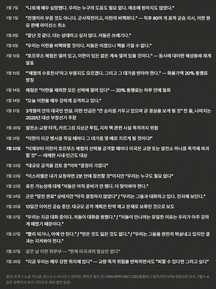 정신착란 증세를 보이는 유명인의 7월 어록 ㄷㄷ_1.webp