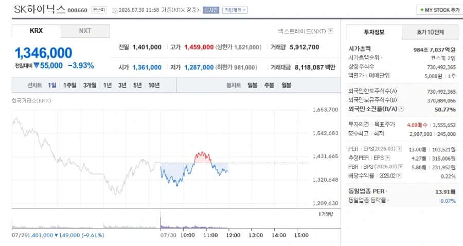 [주식] 어린 놈이 꿈을 꾸었구나..._1.webp