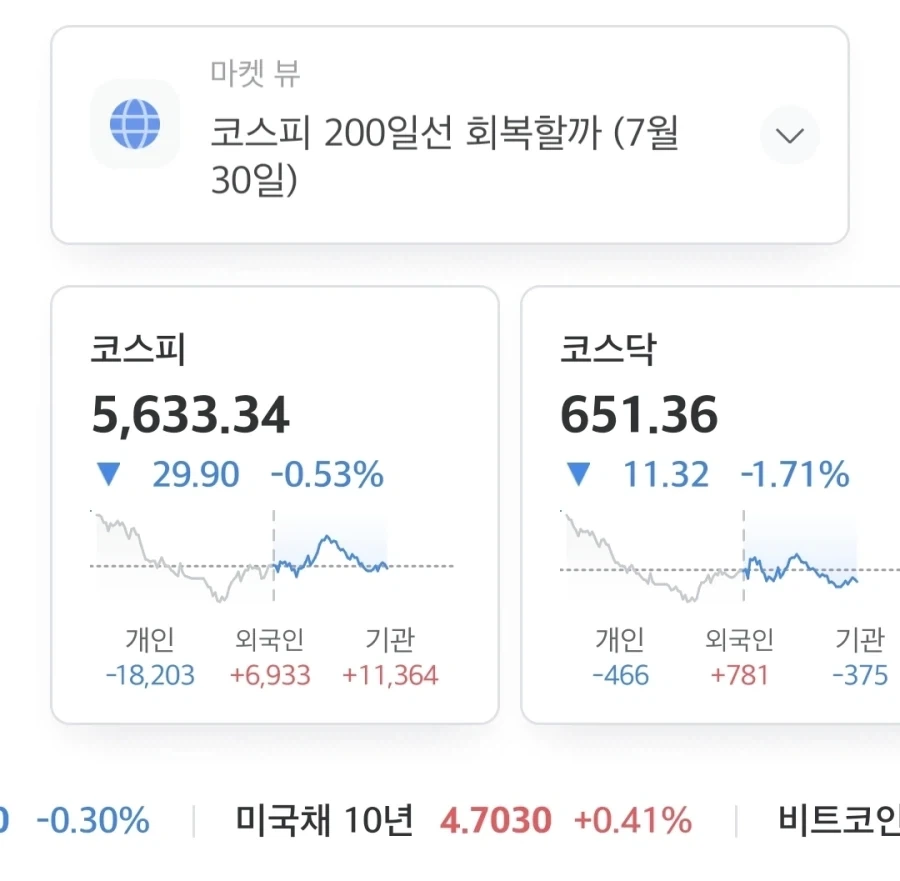 주식) 지금 진입이 무서운 이유_1.webp