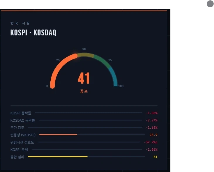 주식) 아직 진짜 공포는 시작도 안했다_1.webp