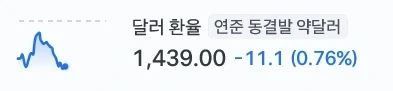 그나마 환율은 떨어지는 중_1.webp