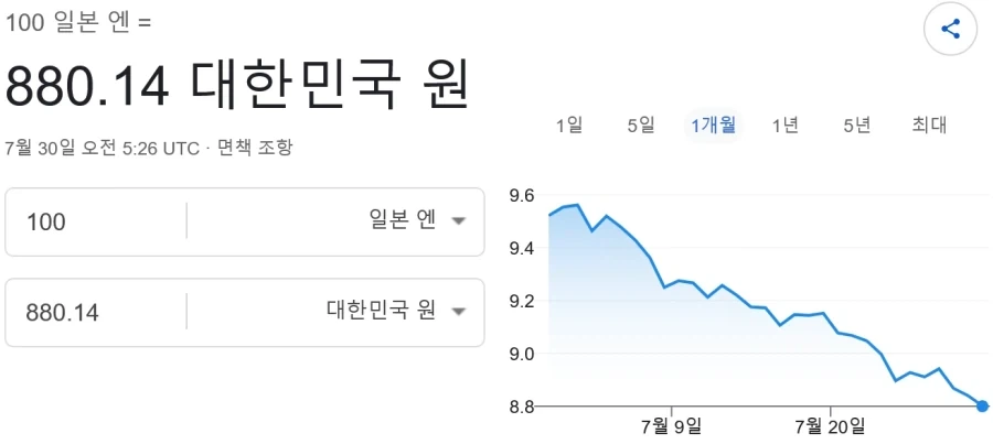 엔화 더 떨어지는중_1.webp