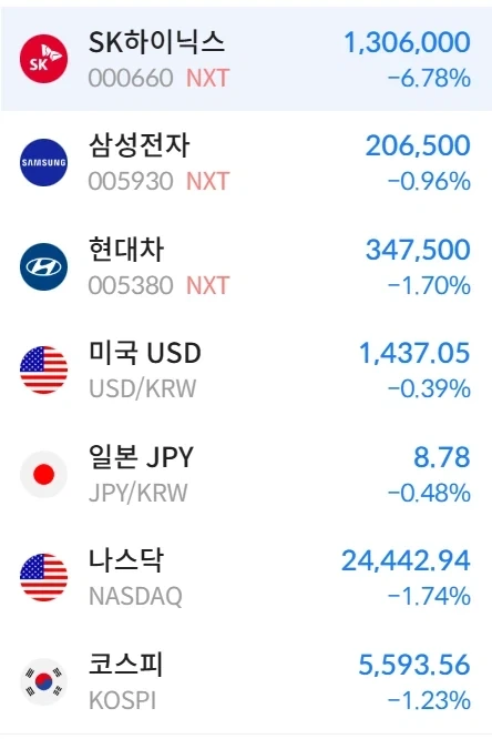 주식) 외인들 주식털고 나가는데 이와중에 환율은 정상화_1.webp