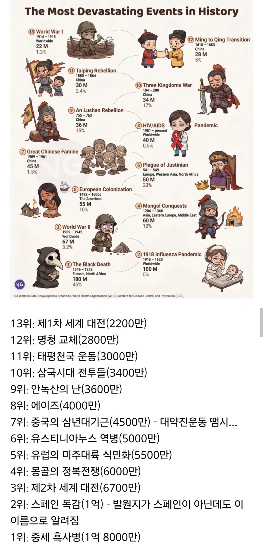 역사상 가장 파괴적인 사건들 모아놓고보니_1.webp