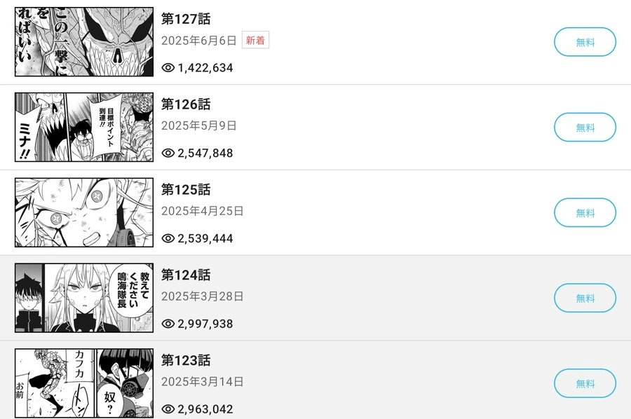 괴수8호 팩트는 잘나가는게 맞고 욕하는 사람 많은것도 맞다는거임_3.jpg
