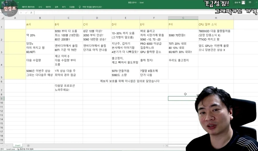신성조: 그래픽카드 가격 인상 후 5060을 70만원에 팔겠다는 곳도 있다._1.webp