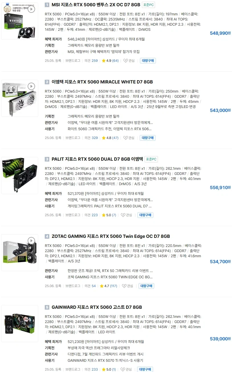 신성조: 그래픽카드 가격 인상 후 5060을 70만원에 팔겠다는 곳도 있다._2.webp