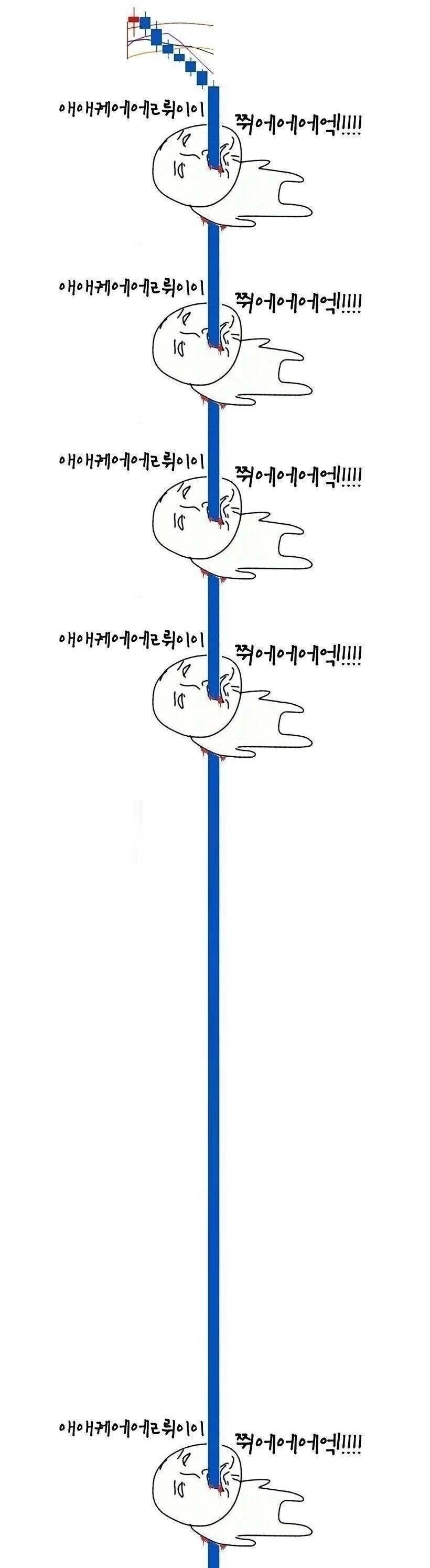 주식) 저점매수의 한계_1.webp