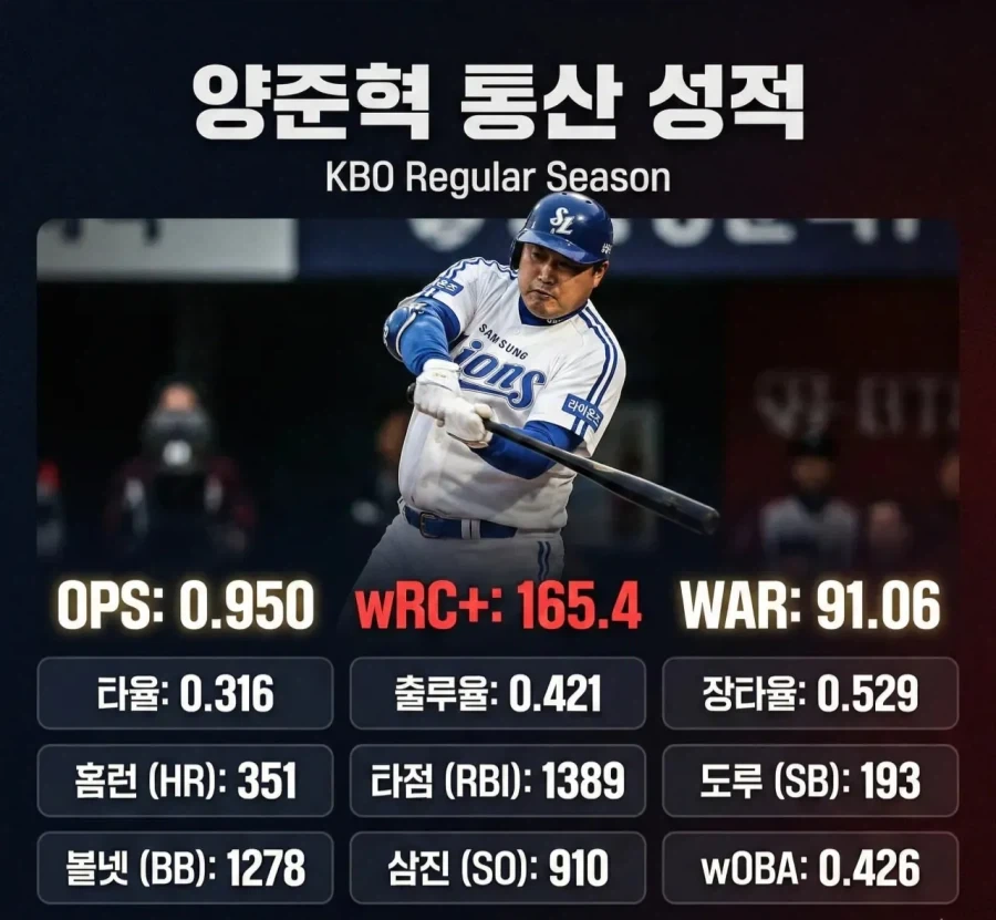 KBO)구자욱보고 너는 평생 나 못잡는다고 말할수있는사람_2.webp