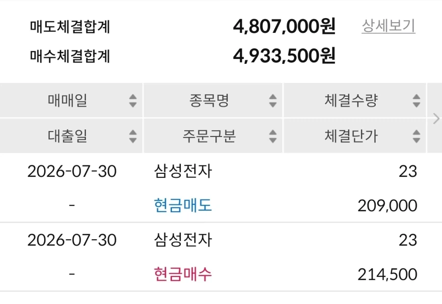 주식)그가 팔았습니다._1.webp