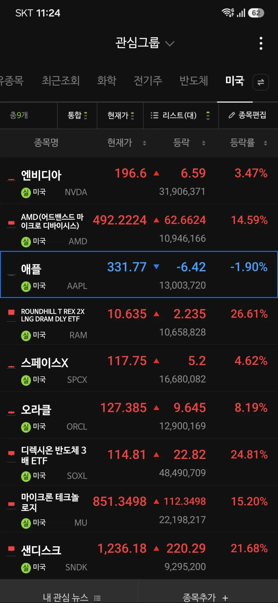 주식) 애플만 죽으면 모두가 행복해짐_1.webp