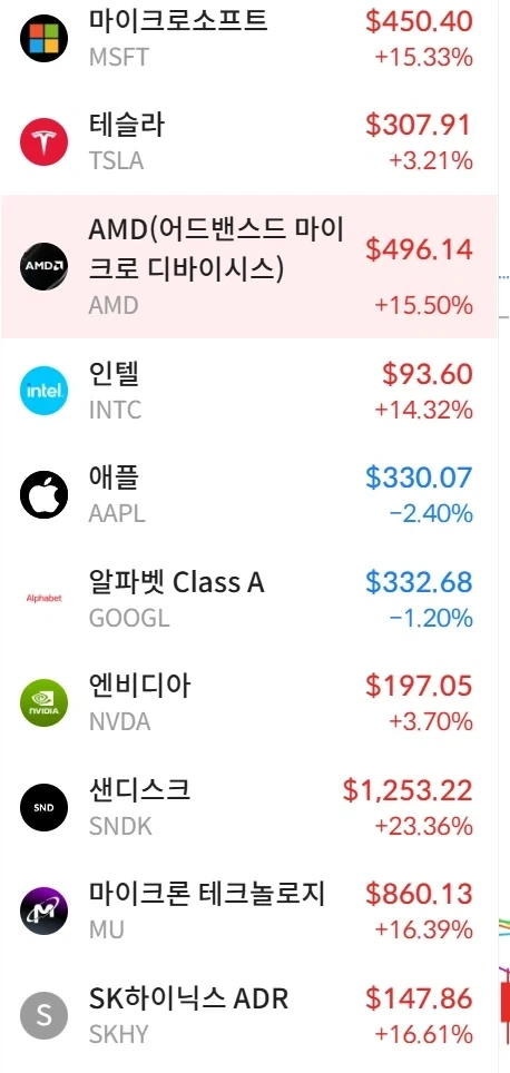 주식) 마소실적 발표로 AI관련 반도체주 급등인가봄_1.webp