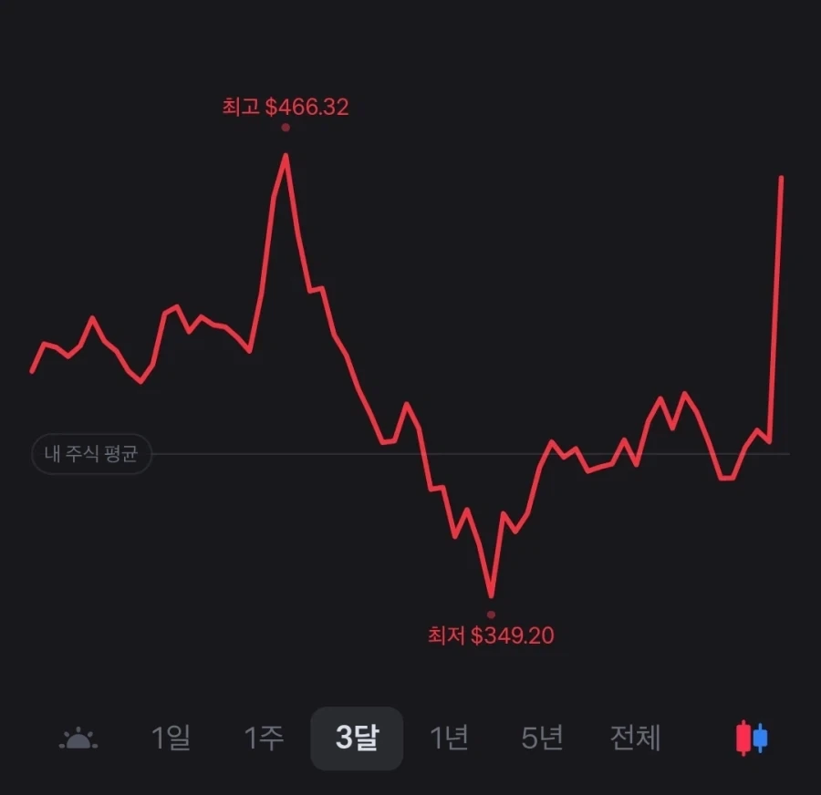 주식) 나의 판단은 틀리지 않았다._2.webp