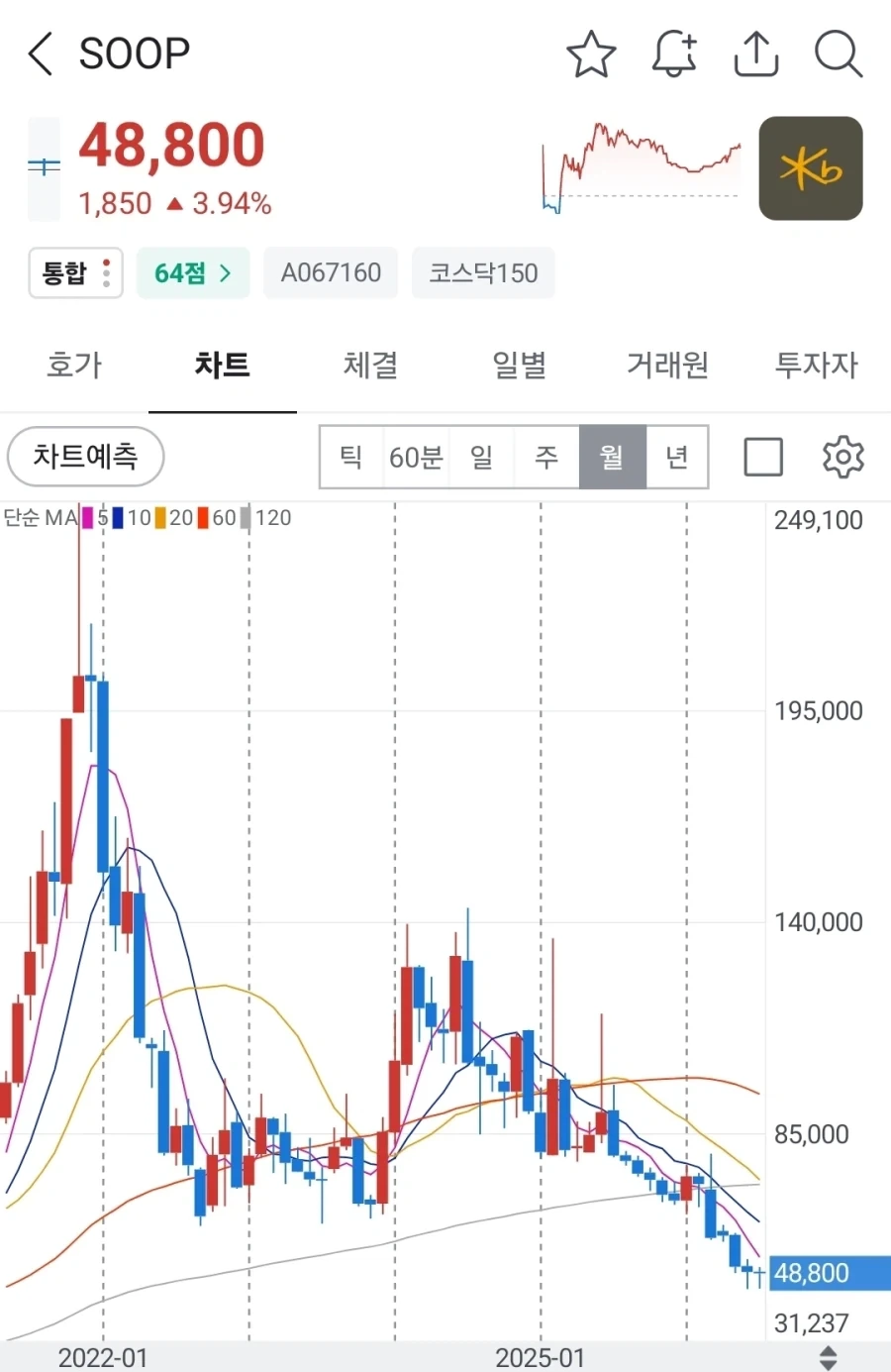 이미지가 시궁창이라도 돈 하나는 잘 번다던 회사_1.webp