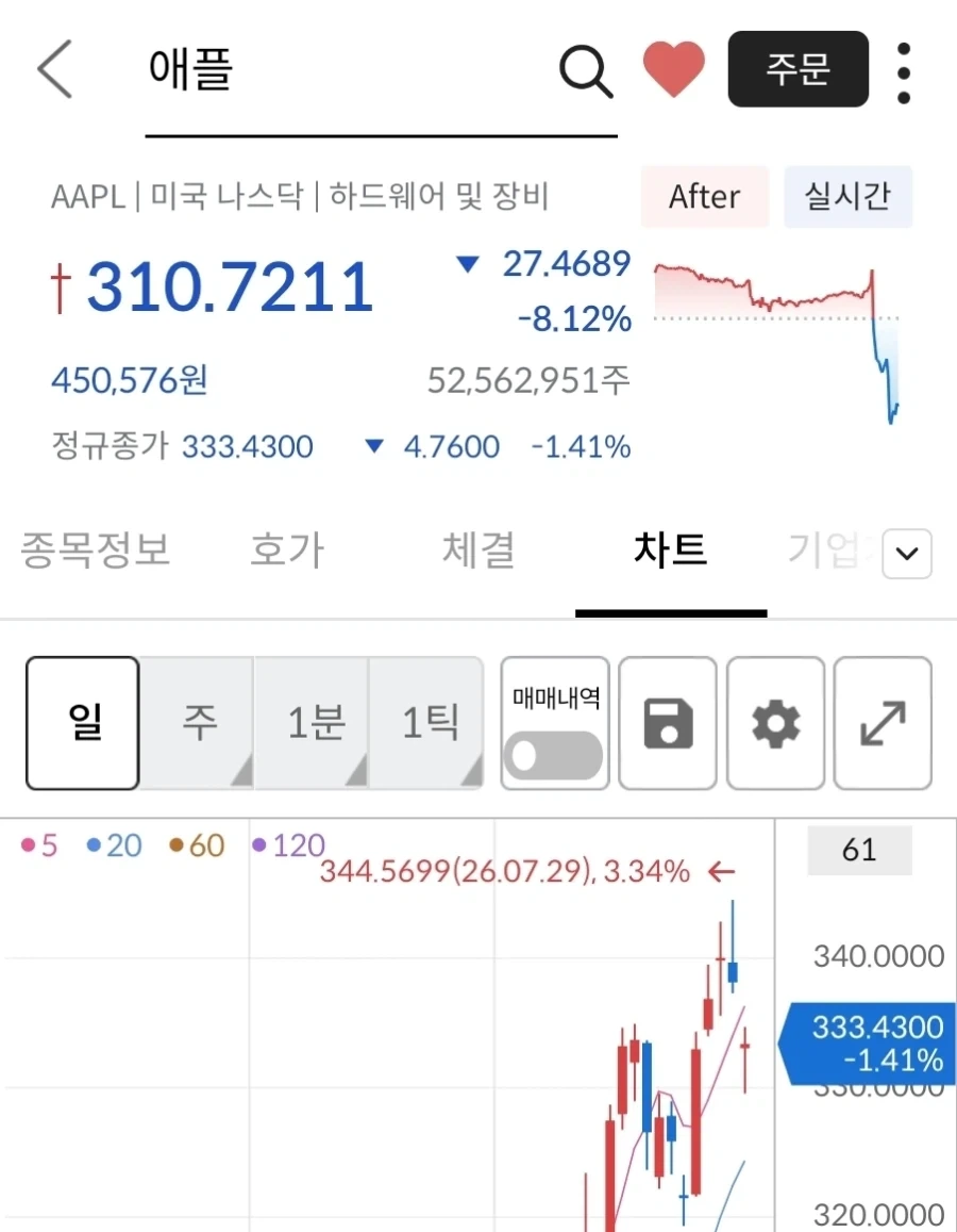 주식) 애플 실적 발표후 애플주식 상황_1.webp