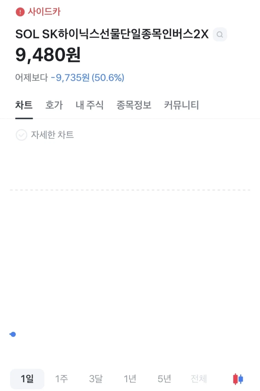 주식)시장이 너무 시시했던 개미_1.webp