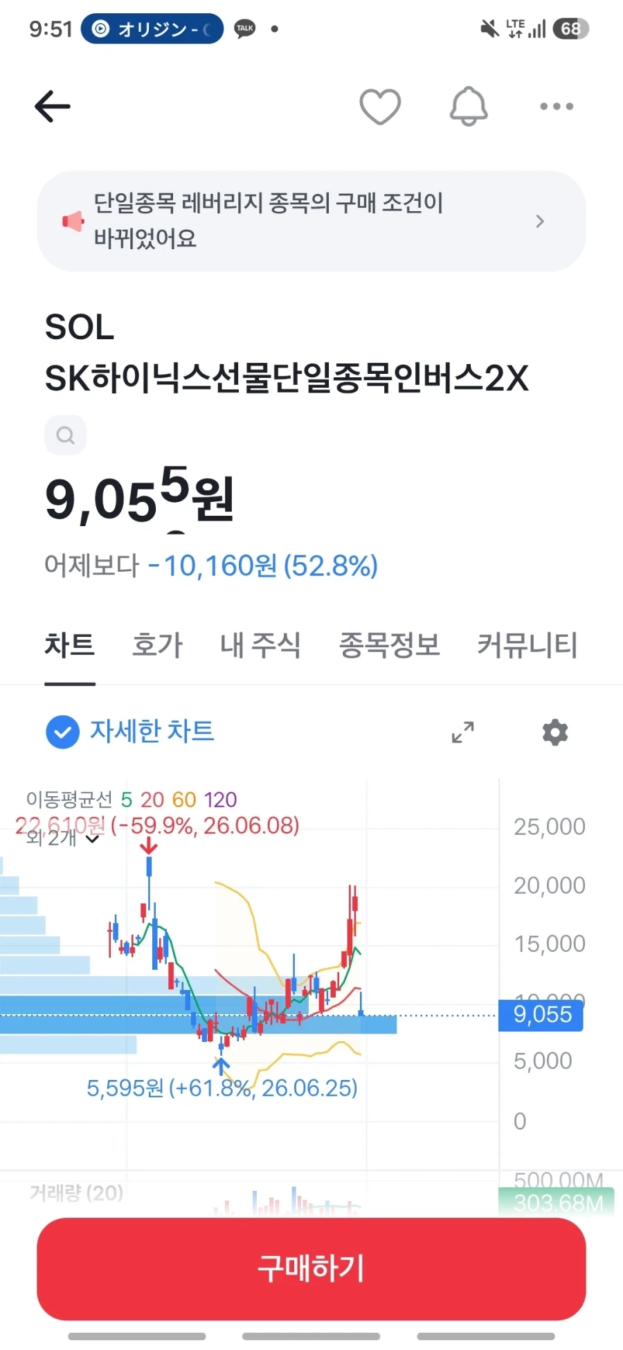 주식) 하락장에서도 인버스는 조심해야하는이유_2.webp