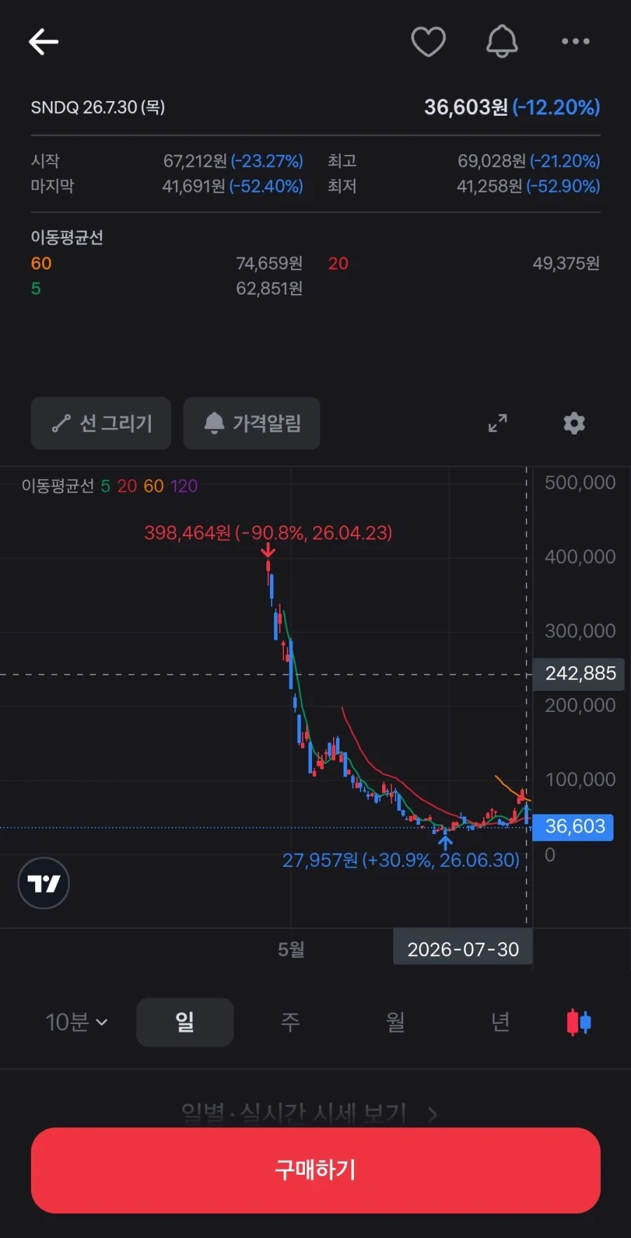 주식) 몇주 내내 조롱하다 한방에 장례식장 된 주식_2.webp