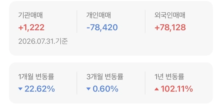 주식) 한 국가의 지수가 하루만에 17퍼가 ㅋㅋㅋ_2.webp