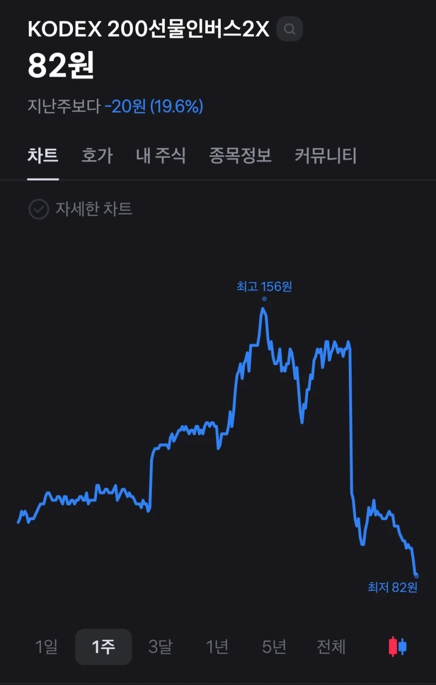 주식) 곱버스 그래프 살벌한거 봐ㄷㄷ.jpg_1.webp