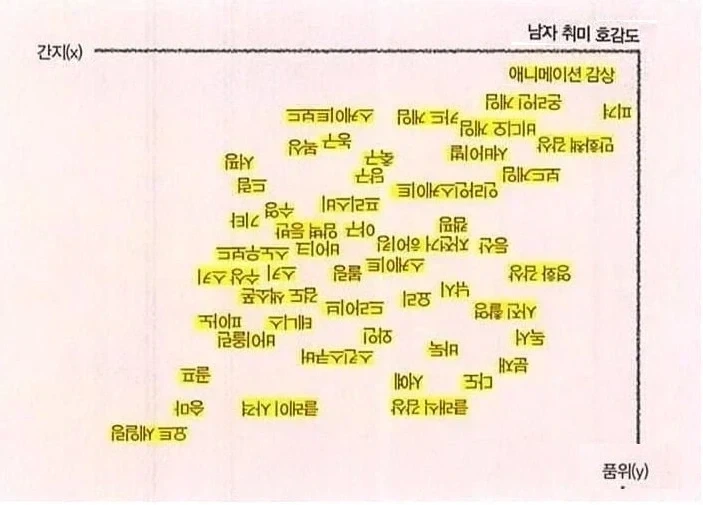 최신 남자 취미 호감도 티어표_1.webp