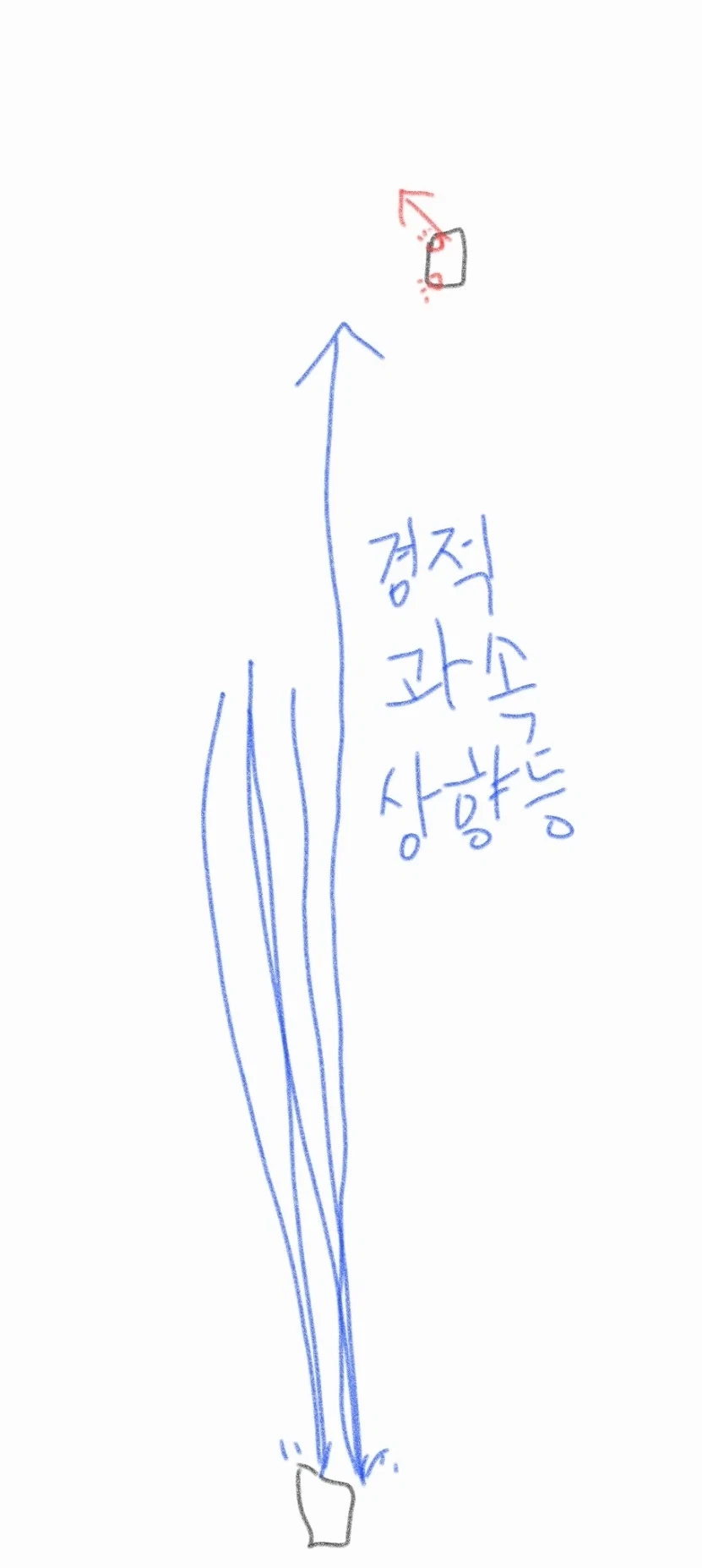 깜빡이만 켜면 발작하는_1.webp