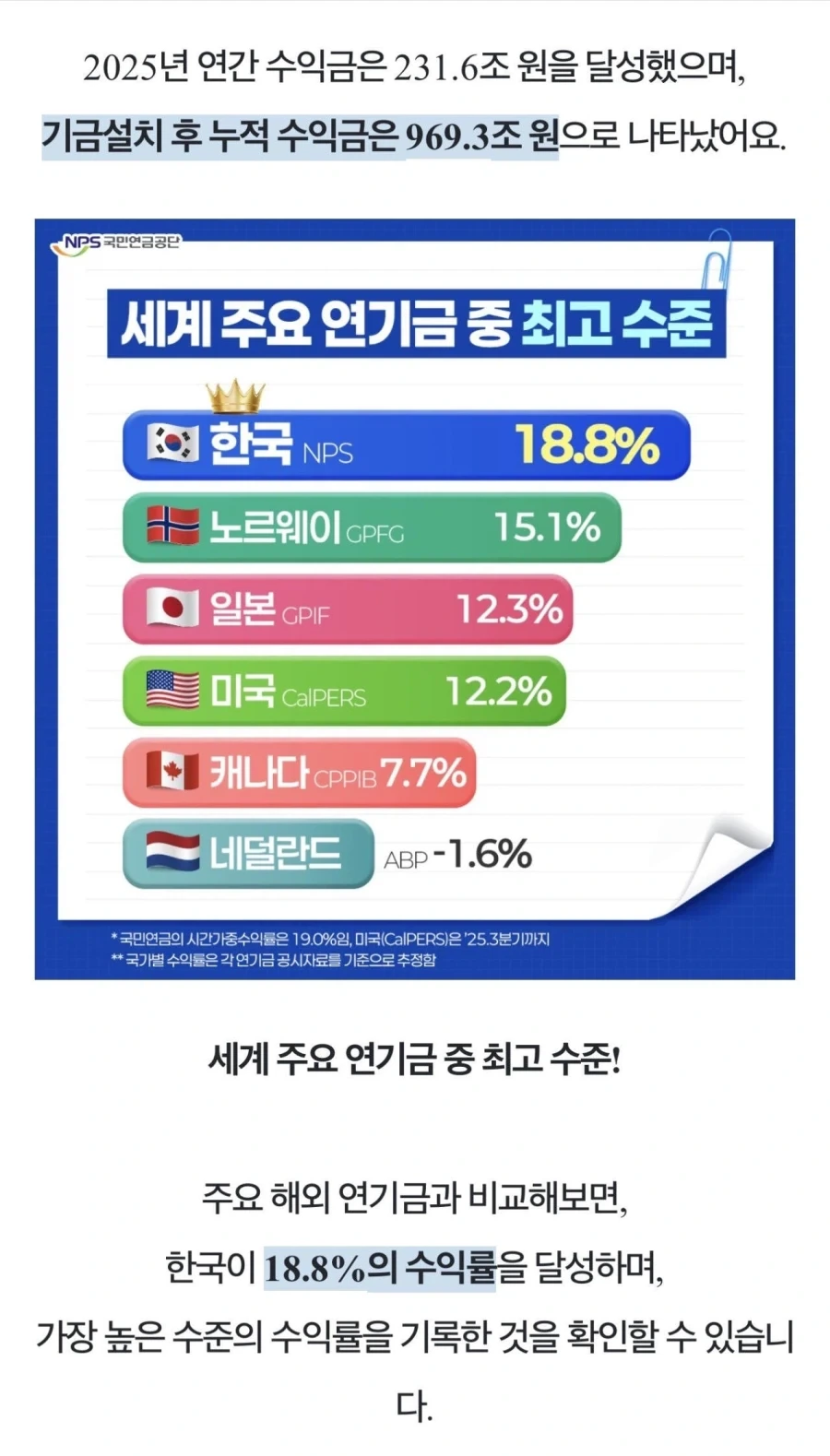 국민연금 운용 수익률.jpg_2.webp