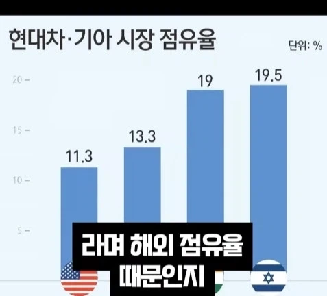 우리만 모르는 현대 자동차의 이점_8.webp