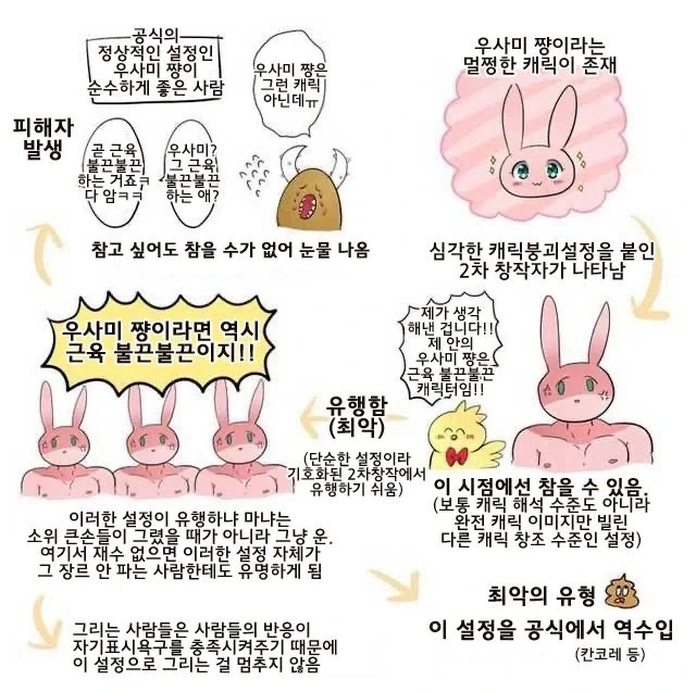 짜증나는 2차 창작의 유행_1.webp