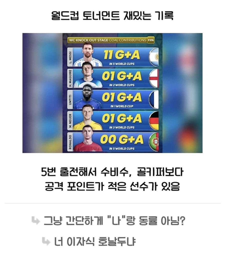 의외로 호날두와 동급이라는 사람ㄷㄷㄷㄷㄷㄷ_1.webp