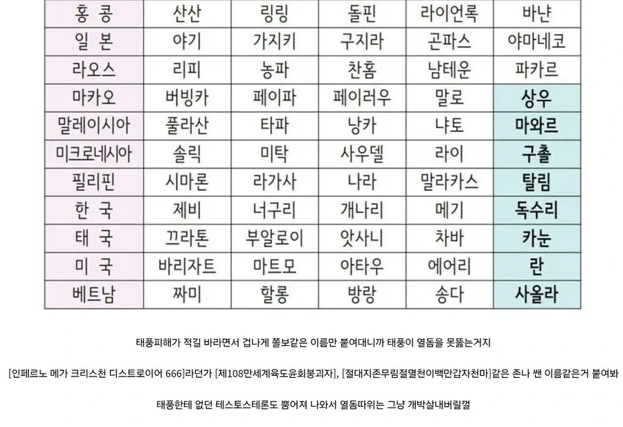 매년 태풍이 열돔 못뚫고 사라지는 이유.jpg_1.webp