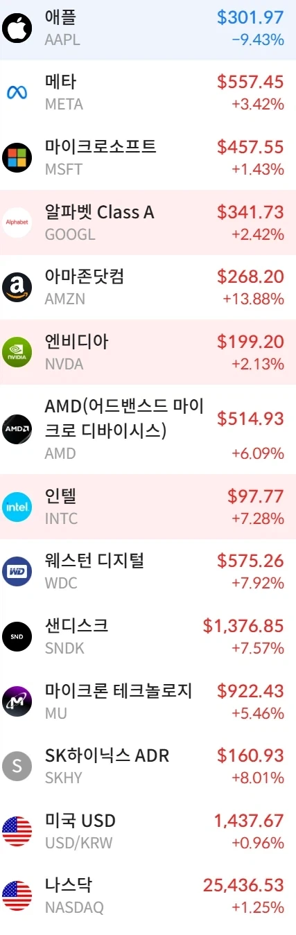 주식) 애플 개쳐 맞네(역대급 음봉)_1.webp