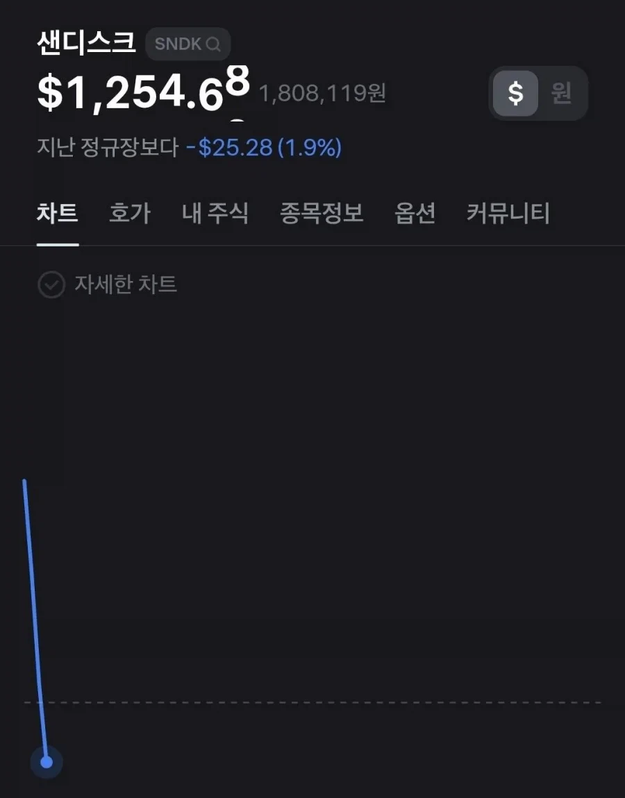 주식)또 시작이네 ㅋㅋㅋㅋㅋㅋㅋㅋㅋㅋ_2.webp