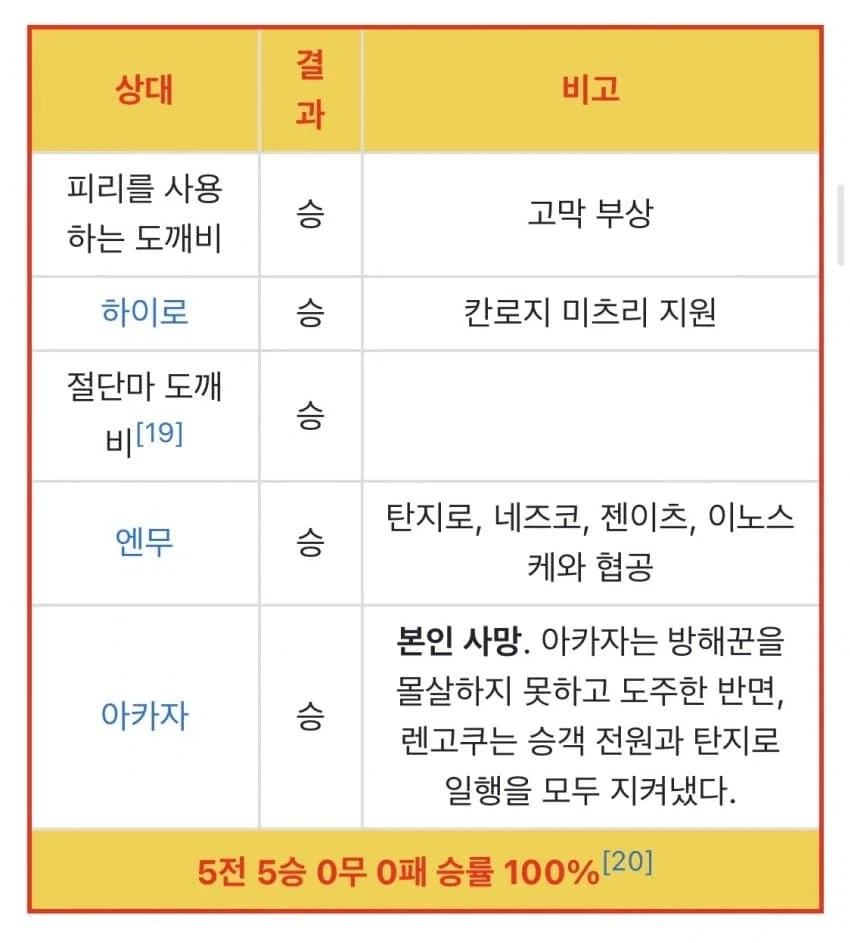 귀멸) 렌고쿠가 간지 그 자체인 이유_1.webp