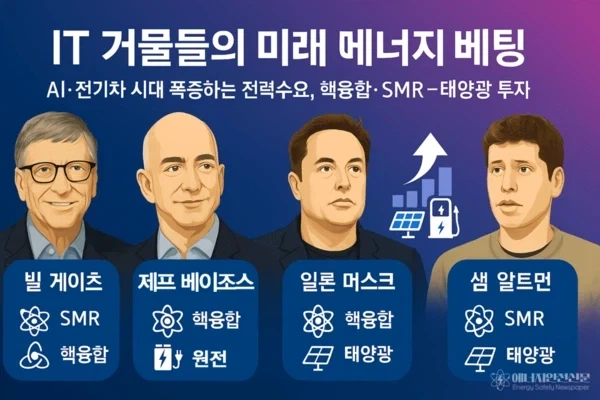 빅테크들이 밀고 있는 에너지원들_1.webp