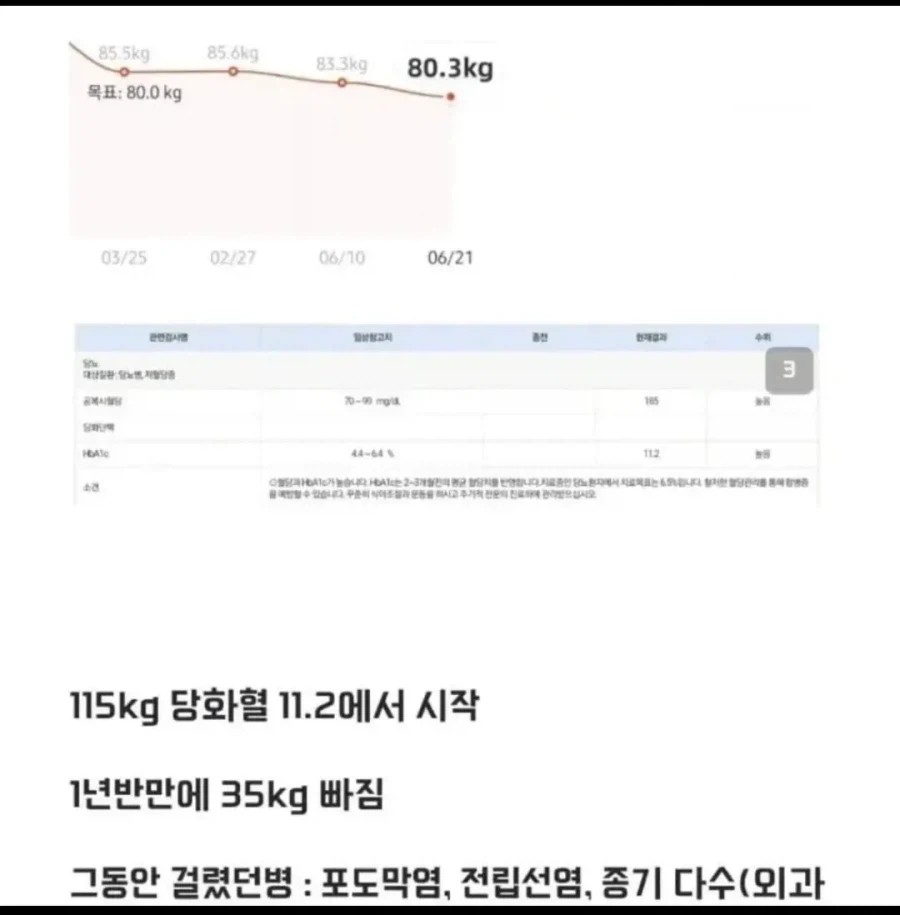 1년동안 35kg감량한 디시인.jpg_2.webp