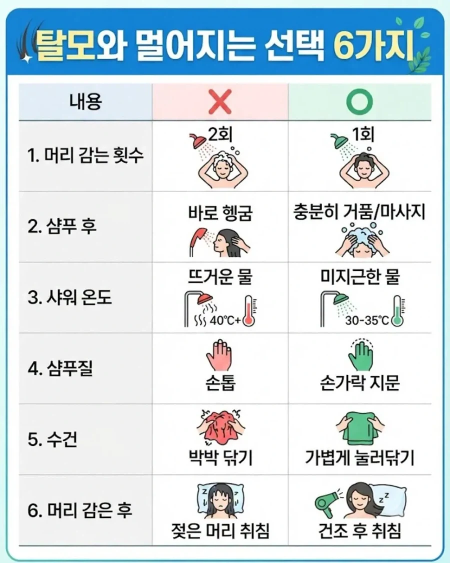 탈모와 멀어지는 습관 6가지_1.webp