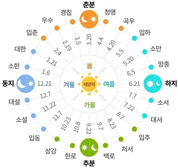 듕귁에 달아 서로 사맛디 아니하여 새로 고쳐야 하는 거_1.webp