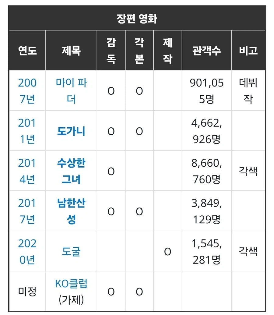 연상호와 더불어 호불호 쎄게 갈리는 감독.jpg_1.webp